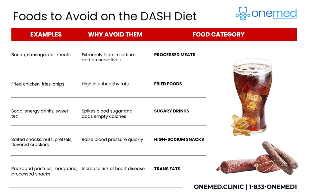 What Foods Should Avoid DASH Diet What Foods Should Avoid DASH Diet